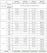 HAFELE FELNYÍLÓ 373.69.712 MAXI C (fehér) FELNYÍLÓ VASALAT FAAJTÓHOZ NIKKEL
