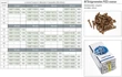FACSAVAR REISSER 4,5x20mm ACÉL, SÁRGÍTOTT, TÖVIGMENETES 1000db/doboz