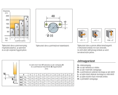BÚTORPÁNT TITUS 702.0B09.650.00 T-TYPE KLIPPES 45 FOKOS KÖZÉZÁRÓDÓ NIKKEL