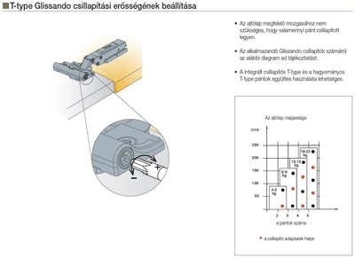 BÚTORPÁNT TITUS 701.0A98.650.00 T-TYPE KLIPPES PILLÉRPÁNT GLISSANDO KÖZÉZÁRÓDÓ NIKKEL