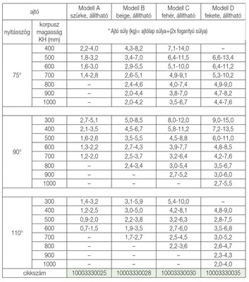 HAFELE FELNYÍLÓ 373.69.512 MAXI A (szürke) FELNYÍLÓ VASALAT FAAJTÓHOZ NIKKEL