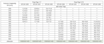HAFELE FELNYÍLÓ 372.91.320 FREE FLAP 1.7 PÁNT NÉLKÜLI FELNYÍLÓ VASALAT 250-400mm; 0,8-3,8kg-ig SZ