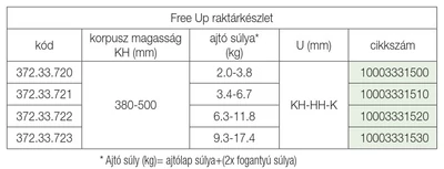 HAFELE FELNYÍLÓ 372.33.723 FREE UP AJTÓ SÍKJÁVAL PÁRHUZAMOSAN FELNYÍLÓ VASALAT  380-500mm; 9,3-17