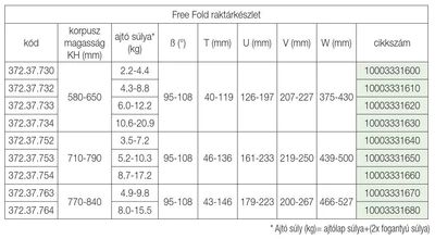 HAFELE FELNYÍLÓ 372.37.753 FREE FOLD VÍZSZINTES HARMONIKA FELNYÍLÓ VASALAT 710-790mm; 5,2-10,3kg-