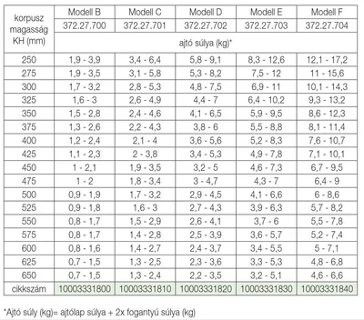 HAFELE FELNYÍLÓ 372.27.700 FREE SPACE "B" FELNYÍLÓ VASALAT