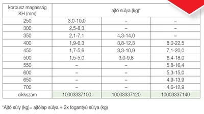 FDS FELNYÍLÓ FDS TSF PÁNT NÉLKÜLI FELNYÍLÓ VASALAT 1,5-10kg-ig FEHÉR