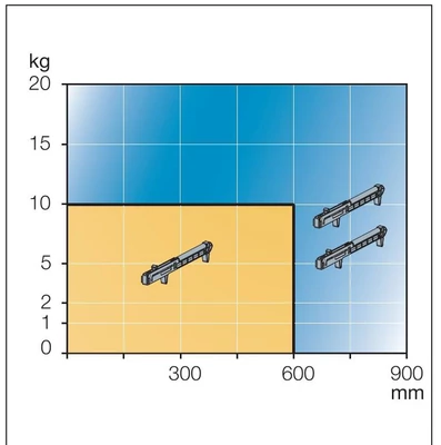 ÖNBEHÚZÓ ADAPTER 973.0X35.38.K1 FAFIÓKHOZ SZÜRKE