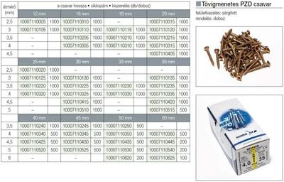 FACSAVAR REISSER 4x33mm ACÉL, SÁRGÍTOTT, TÖVIGMENETES 1000db/doboz