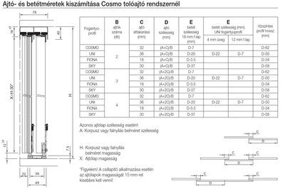 TOLÓAJTÓ BÚTORLAPHOZ FIONA FOGANTYÚ PROFIL 2,7 m PEZSGŐ