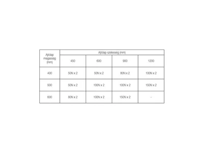 EGYÉB FELNYÍLÓ VASALAT GFNY127 GÁZTELESZKÓP 80N FEKETE