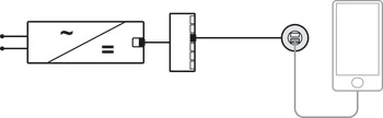 833.73.809 Hafele LOOX 5 24V-os beépíthető USB A-C töltő