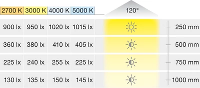 833.75.387 Hafele LOOX 5 LED 3085 szalag 24V-os 9,6W 2700-5000K 3fm 