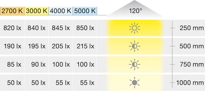 833.75.262 Hafele LOOX 5 LED 3199 szalag 24V-os 9,6W 4000K 3fm 