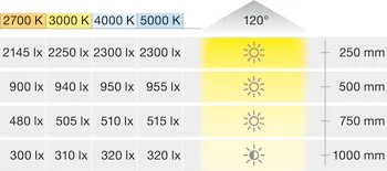 833.76.227 Hafele LOOX 5 LED 3145 szalag 24V-os 6W 4000K 5fm 