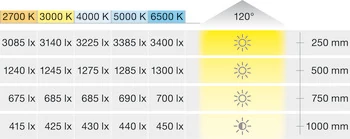 833.76.257 Hafele LOOX 5 LED 3148 szalag 24V-os 9,5W 4000K 5fm 