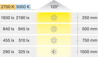 833.76.671 Hafele LOOX 5 LED 3179 szalag 24V-os 9,6W 2700K-5000K 5fm 