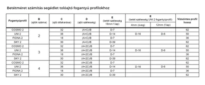 TOLÓAJTÓ BÚTORLAPHOZ UNI 2 FOGANTYÚ PROFIL 2,7M PEZSGŐ